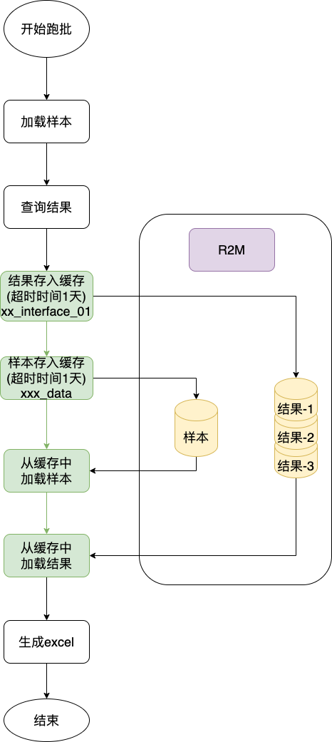 Fuxi Operation Backend Insertion Data Optimization-Seite 3.drawio