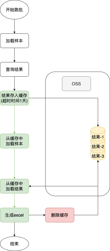 Fuxi オペレーション バックエンド挿入データの最適化 - ページ 4.drawio